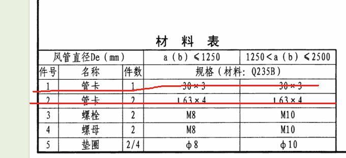 通风管道