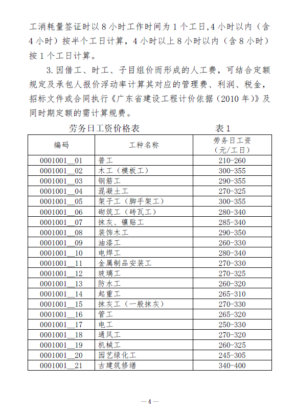 分包指导价