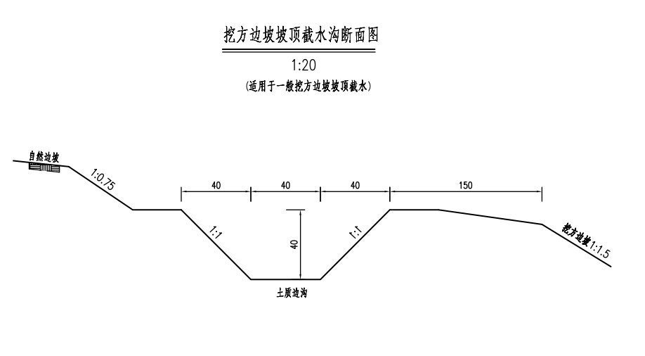 边沟套什么定额