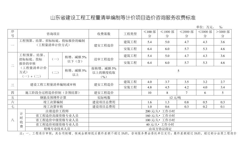 造价咨询