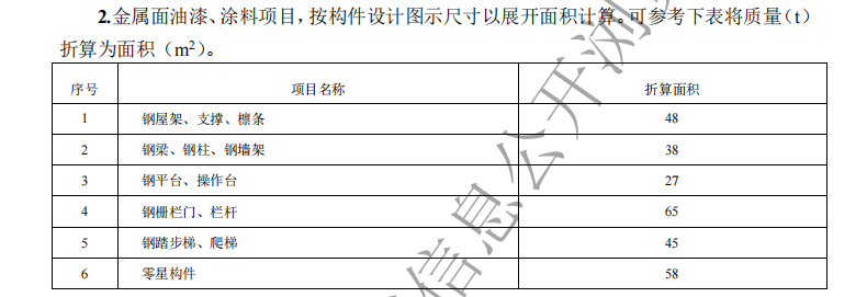 定额
