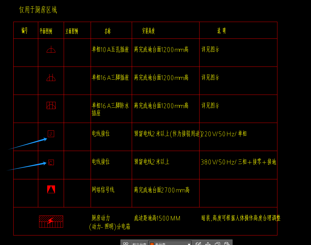 图例