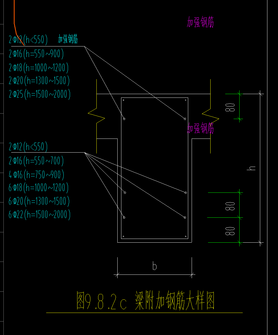 梁侧面