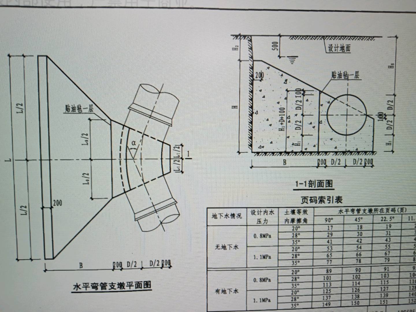 墩