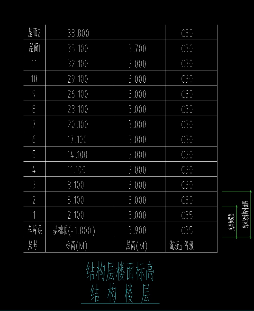 结构标高
