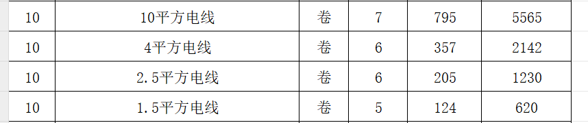 安装工程