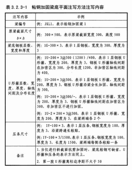 梁顶