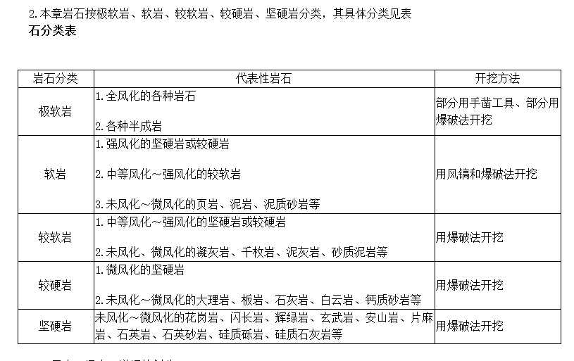 广联达服务新干线