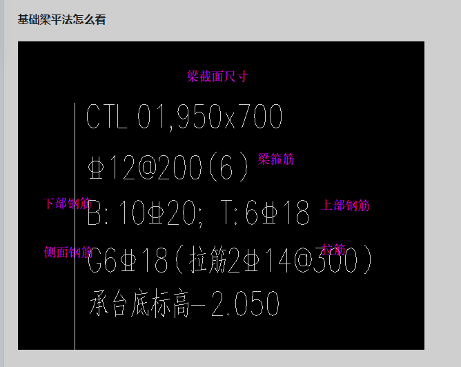 建筑行业快速问答平台-答疑解惑