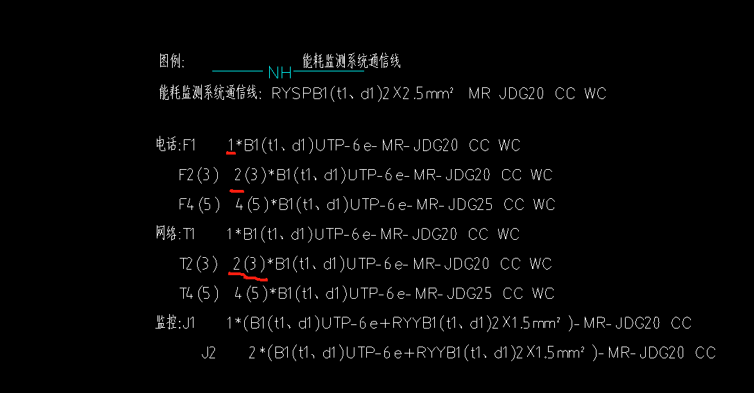 根数