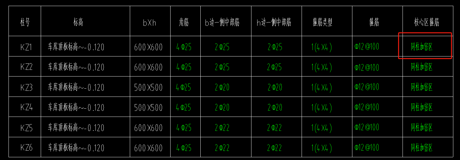 加密区