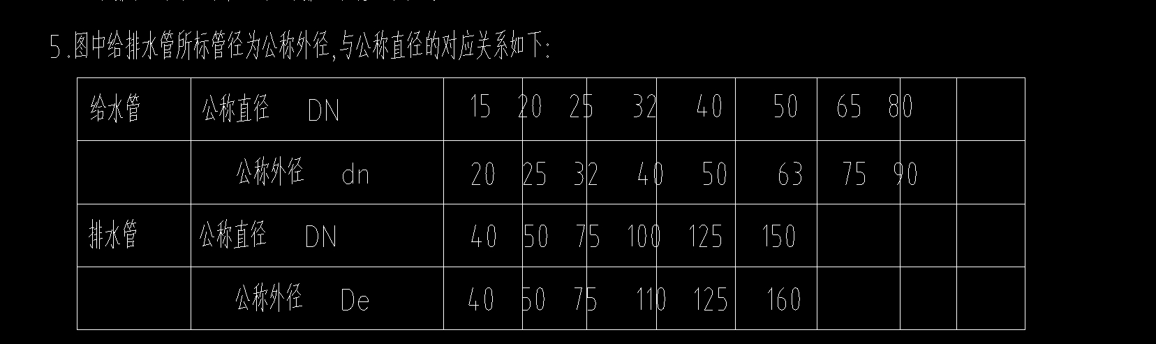 管径