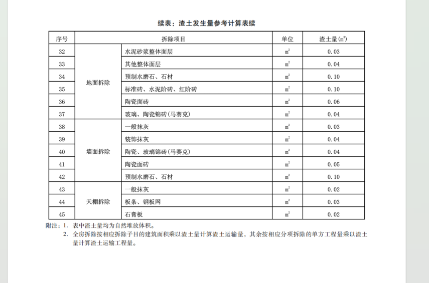 系数