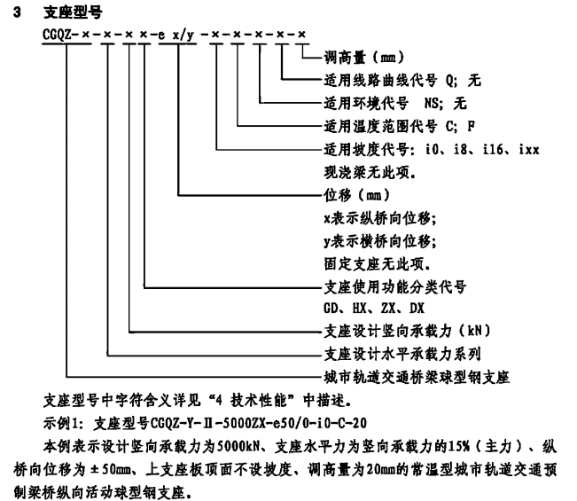 分米