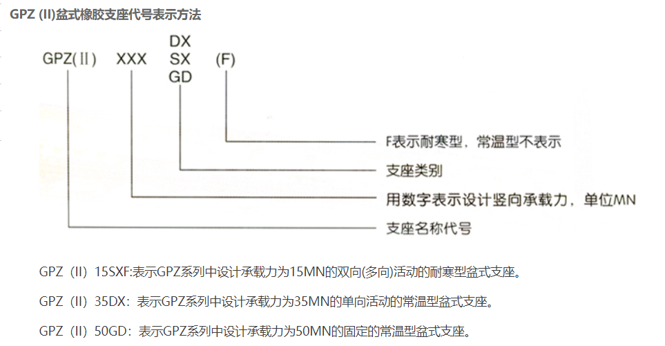桥梁