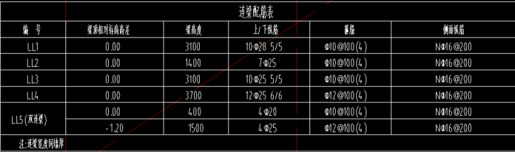 连梁