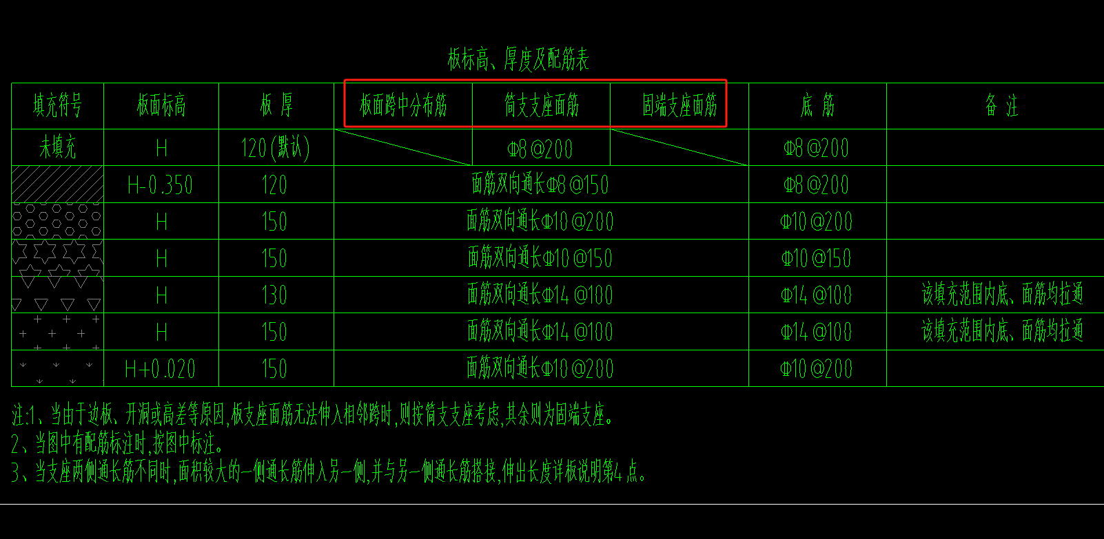分布筋