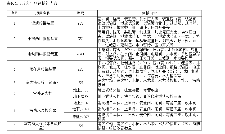 计算个数