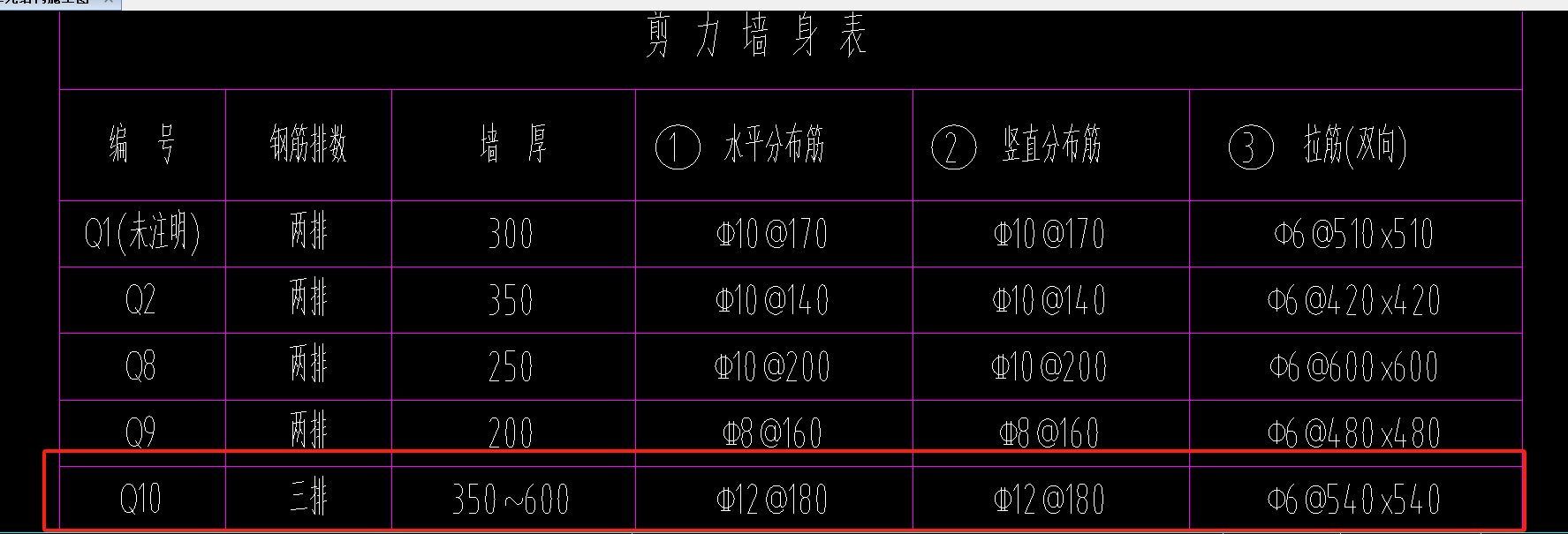 答疑解惑