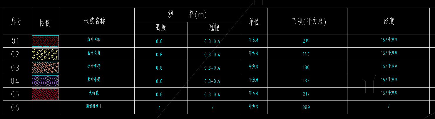 定额