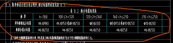 板顶扣筋