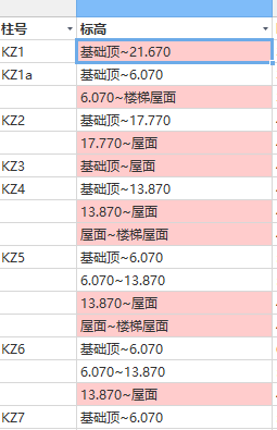柱表