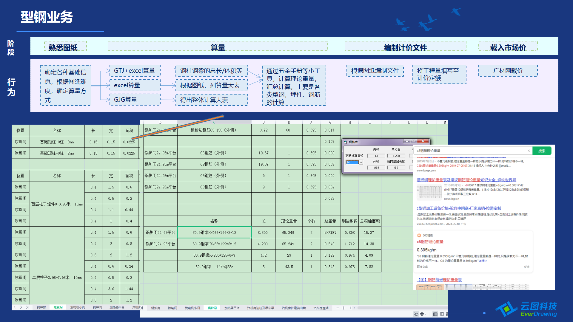 钢结构算量实例教学！型钢数据查询！型材重量计算！