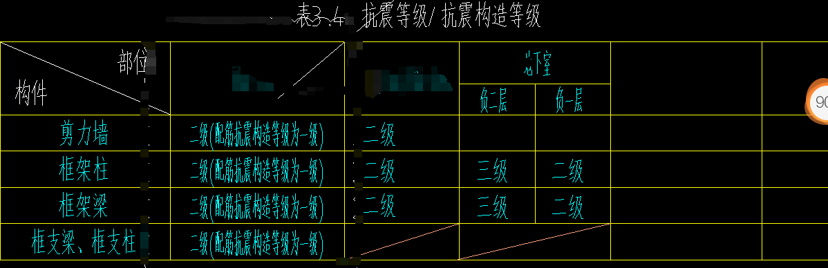 抗震等级