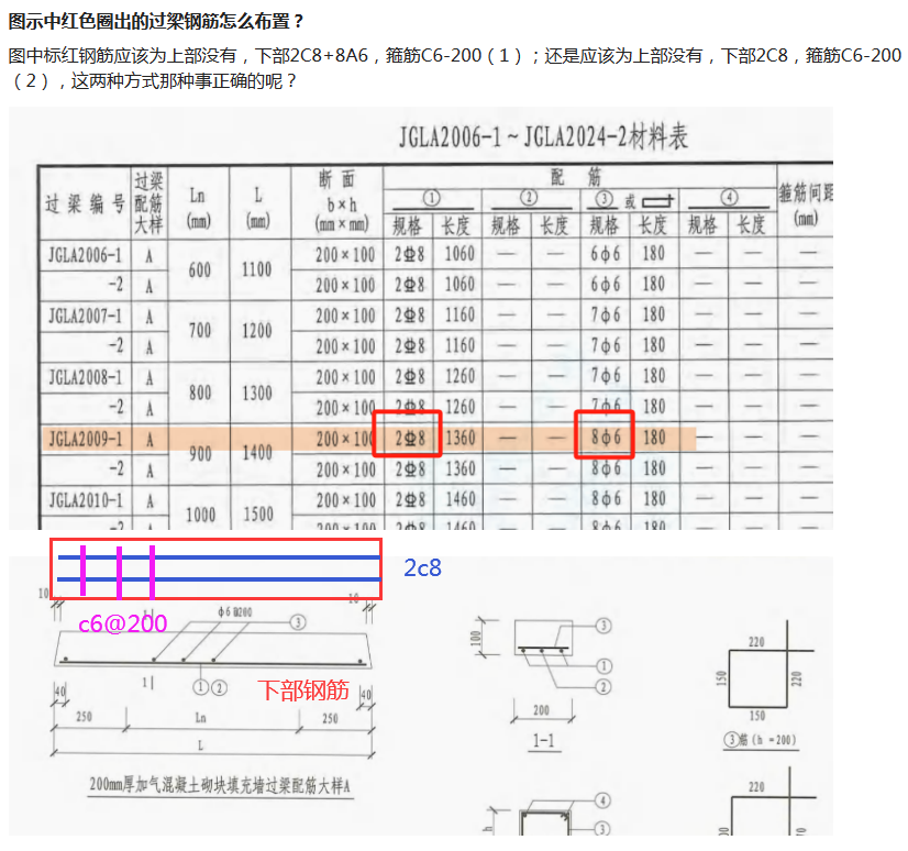 答疑解惑