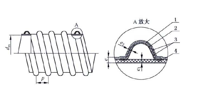 记取