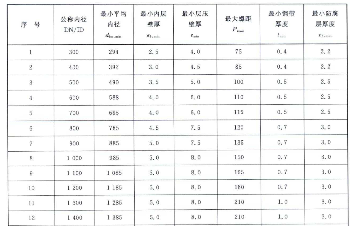 水工