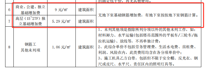 增加费