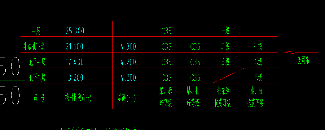 绝对标高
