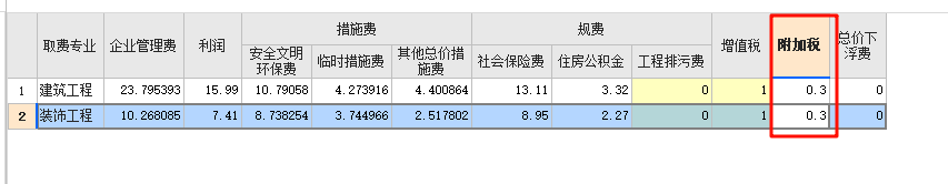 税金