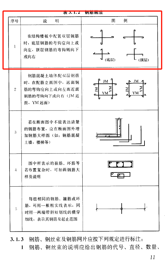 板配筋