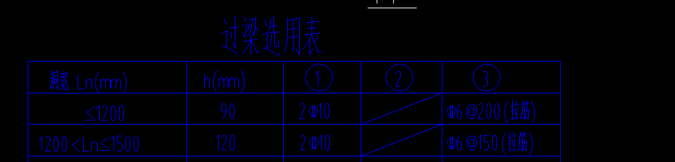 手算