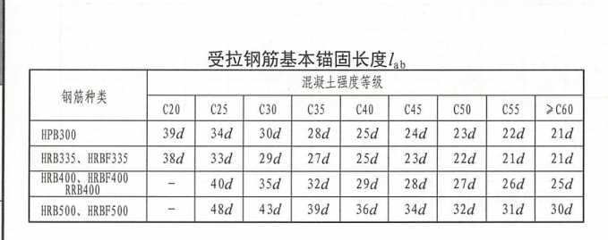 广联达服务新干线