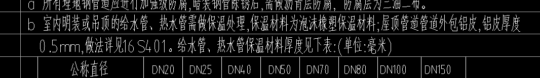 定额