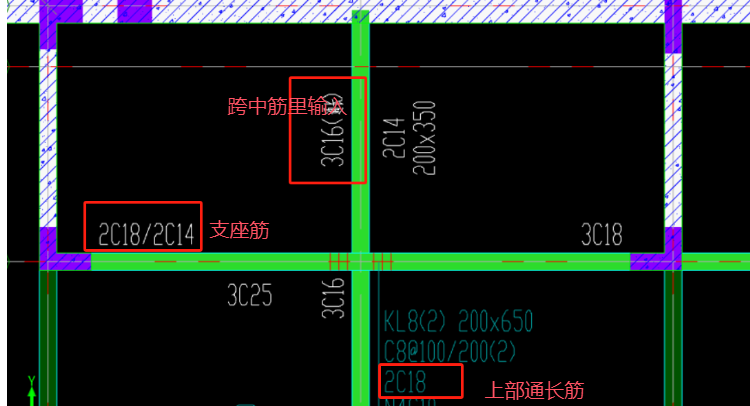 集中标注