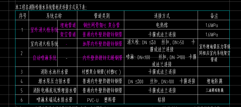 广联达服务新干线