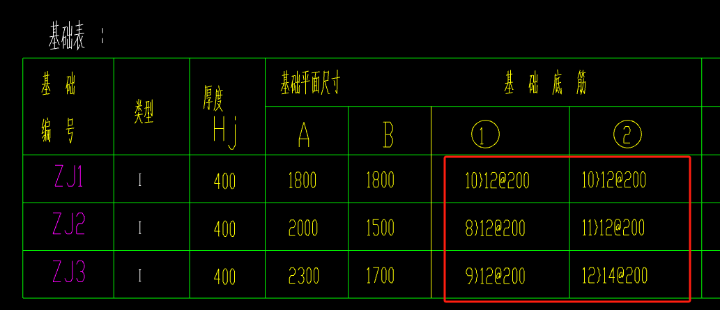 底筋