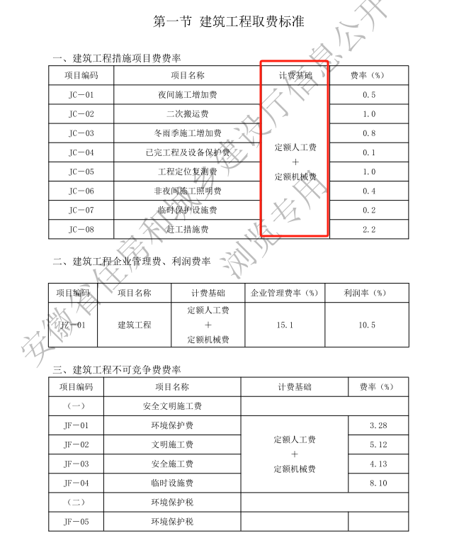 人工基价