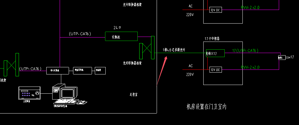 套哪个定额
