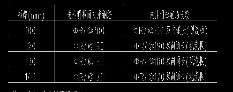 板面支座钢筋