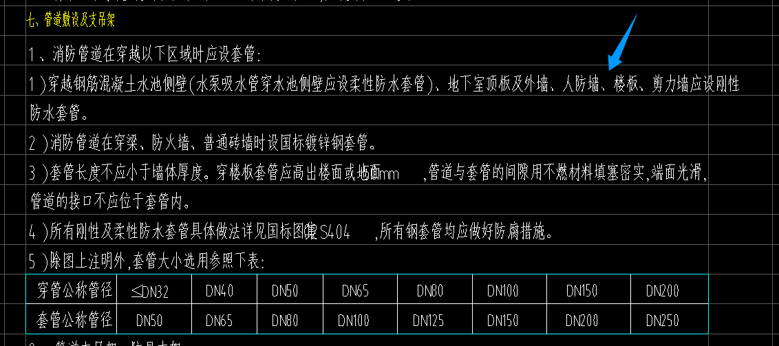 套管