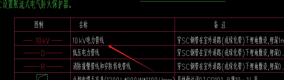 电力管
