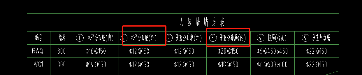 直筋