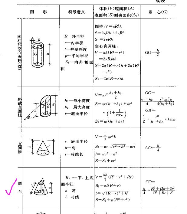 放坡