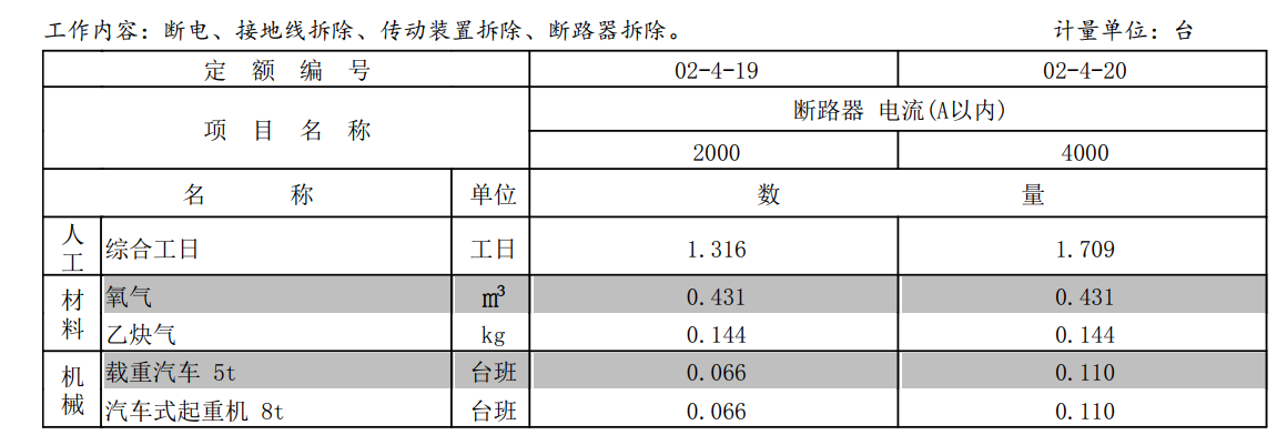 套什么清单