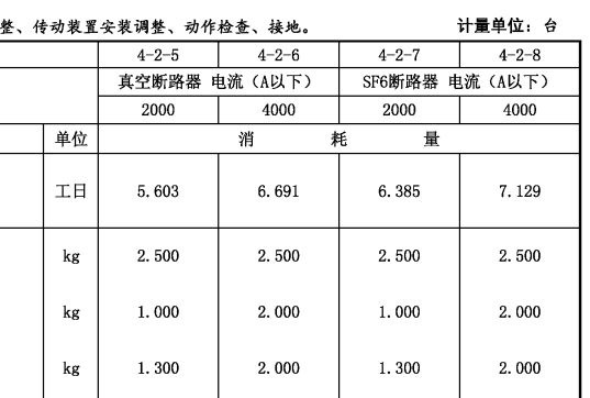 什么清单